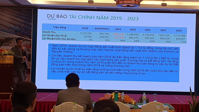 Kế hoạch lợi nhuận của Bamboo Capital