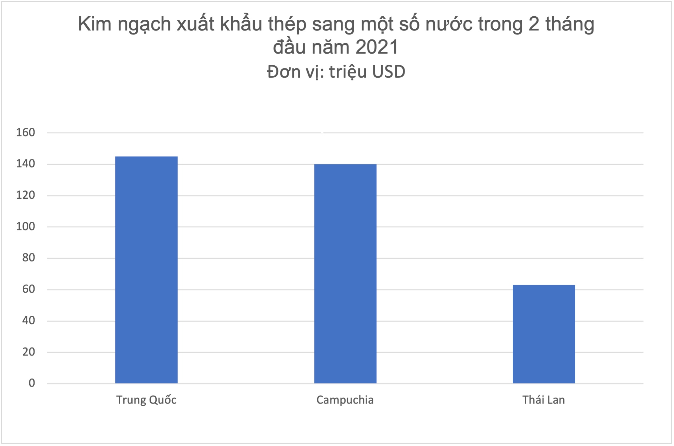 Nguồn: Hiệp hội Thép Việt Nam