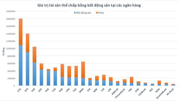 Nguồn: Báo cáo tài chính kiểm toán năm 2018 của các ngân hàng. 
