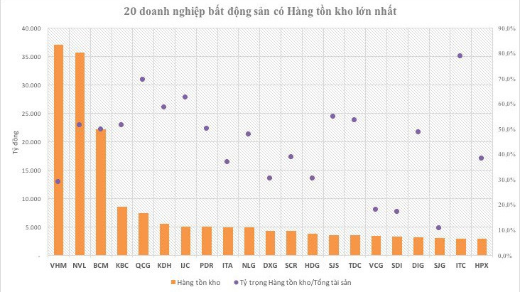 Nguồn: Báo cáo tài chính doanh nghiệp quý I/2019.