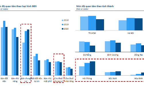 Chuyển đổi số trong bất động sản: Tất yếu nhưng chưa phải là yếu tố quyết định