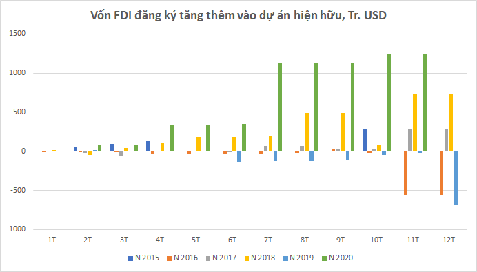Nguồn: Số liệu Bộ kế hoạch và Đầu tư