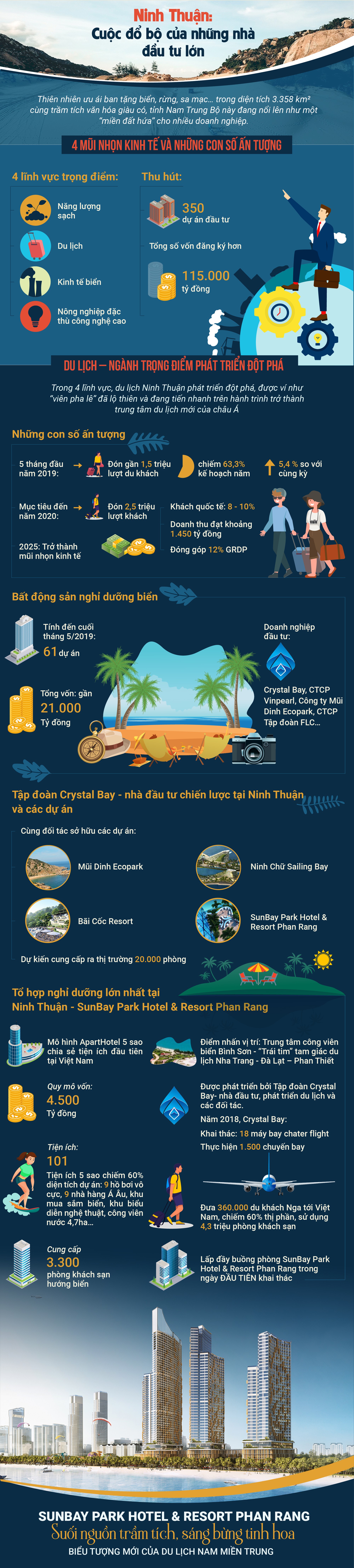 Ninh Thuận: Cuộc đổ bộ của các nhà đầu tư lớn - Ảnh 1.