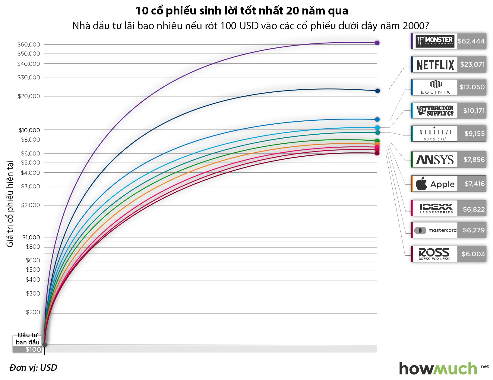 best-performing-stocks-eb24