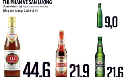 Vã mồ hôi vì bia ngoại