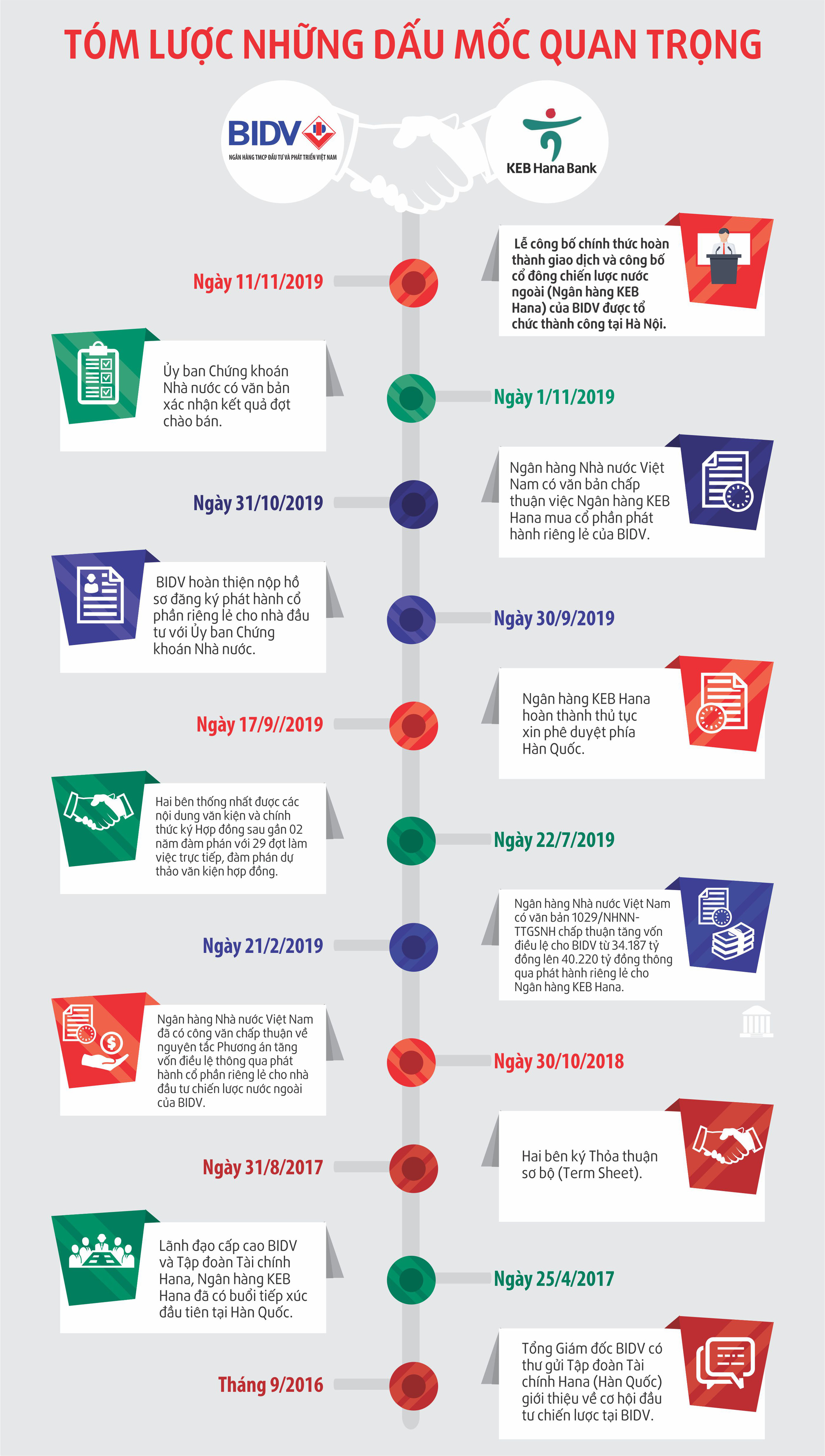 BIDV - Keb Hana Bank 1111