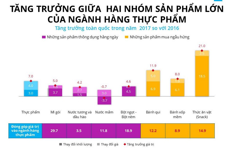 Thức ăn nhanh là ngành hàng đang lên ngôi tại Việt Nam - Ảnh 1.