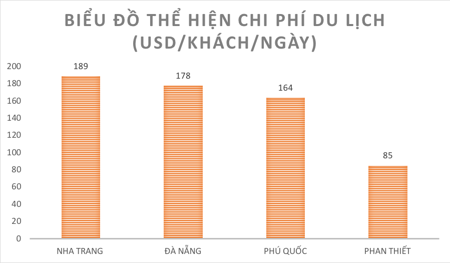Du lịch Phan Thiết sẽ thêm sức hút nhờ mô hình tuyến phố đi bộ mới - Ảnh 2.