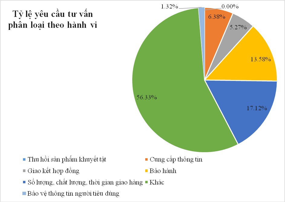 Nhóm ngành nào bị khách hàng kêu nhất nửa đầu 2018? - Ảnh 2.