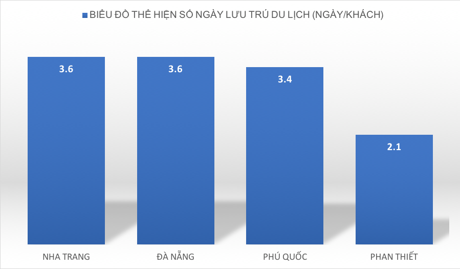 Du lịch Phan Thiết sẽ thêm sức hút nhờ mô hình tuyến phố đi bộ mới - Ảnh 1.