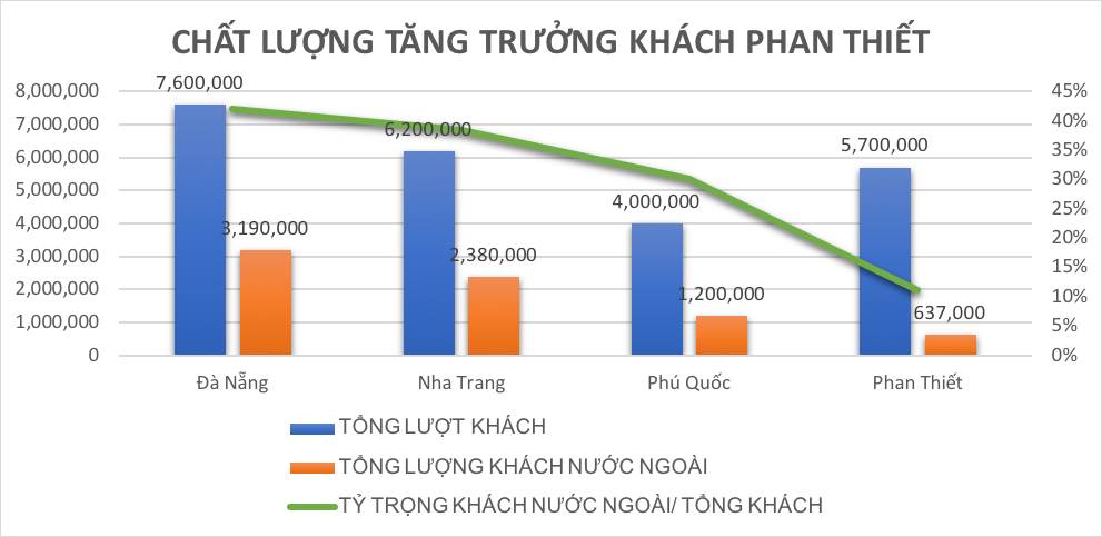 Những yếu tố giúp Phan Thiết sẽ thành điểm đến du lịch hàng đầu Việt Nam - Ảnh 1.