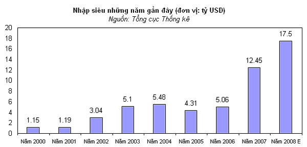 VnEconomy