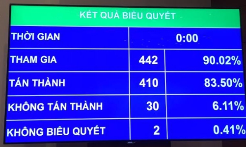 Luật hỗ trợ riêng doanh nghiệp nhỏ và vừa có hiệu lực từ 1/1/2018