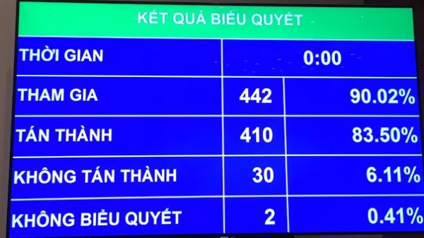 Luật hỗ trợ riêng doanh nghiệp nhỏ và vừa có hiệu lực từ 1/1/2018