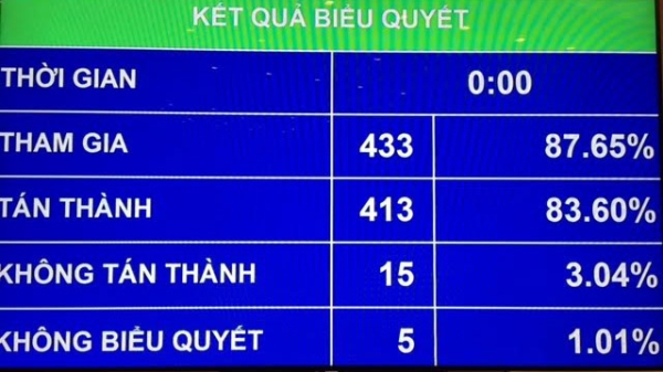 Thông qua Luật Đấu giá tài sản: Giữ quy định đấu giá nợ xấu