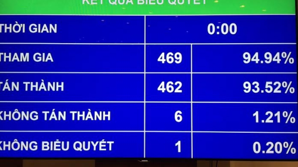 Quốc hội đồng ý giữ nguyên mô hình Chính phủ