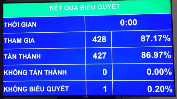 Chưa trình Quốc hội dự án đường bộ cao tốc Bắc - Nam 