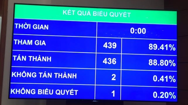 Cuối 2018, Quốc hội lấy phiếu tín nhiệm lãnh đạo cấp cao