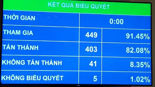 Thông qua nghị quyết về giải phóng mặt bằng sân bay Long Thành