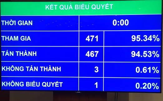 Ủy ban Thường vụ Quốc hội tán thành với việc cần sớm ban hành Luật Biểu tình nhằm cụ thể hóa quy định của Hiến pháp, bảo đảm quyền cơ bản của công dân và đáp ứng yêu cầu quản lý nhà nước như ý kiến đại biểu Quốc hội đã nêu.&nbsp;