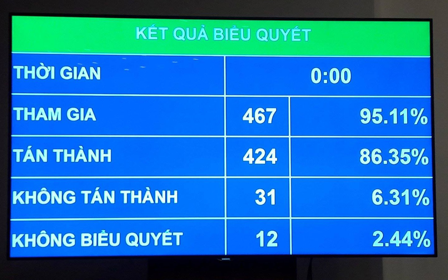Nghị quyết này được thực hiện trong thời hạn 5 năm, kể từ ngày 15/8/2017.<br>