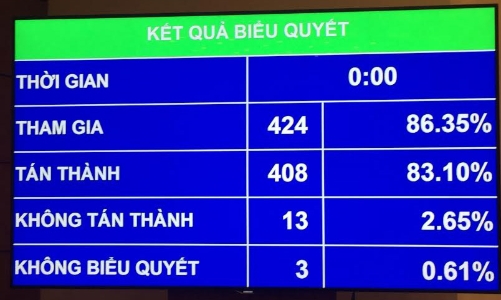 Phê chuẩn bổ nhiệm hai thẩm phán Tối cao