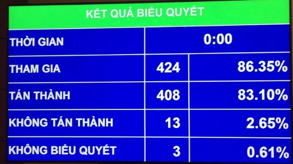 Phê chuẩn bổ nhiệm hai thẩm phán Tối cao