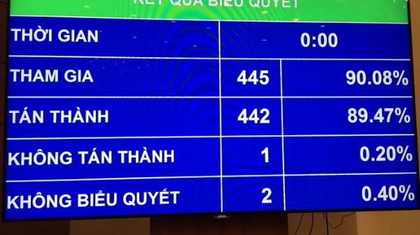 Thông qua Luật Báo chí: Không luật hoá quyền dùng mạng xã hội