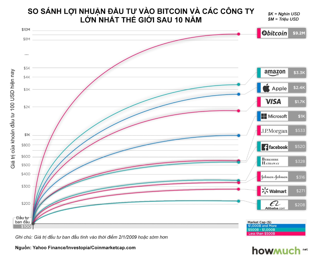 biggest-companies-vs-bitcoin-last-decade-performance-0cf1