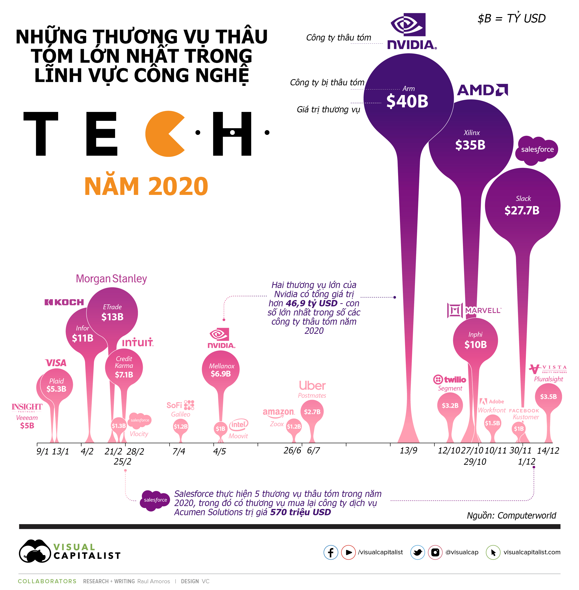 VnEconomy