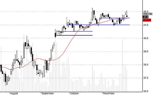 Blog chứng khoán: Ổn định cả tâm lý lẫn dòng tiền 3