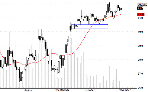 Blog chứng khoán: Tiền bắt đầu sốt ruột? 4