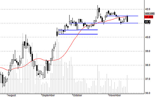 DPM bất ngờ bị xả rất mạnh lúc đóng cửa, giá đột biến giảm.