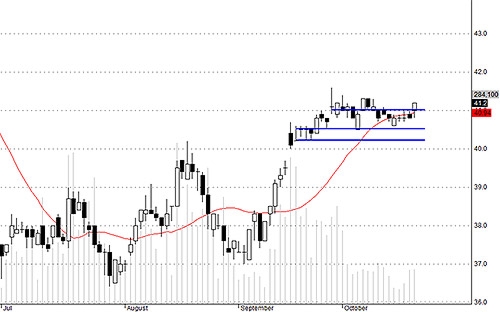 DPM hôm nay giao dịch có lực, giá tích cực trở lại.