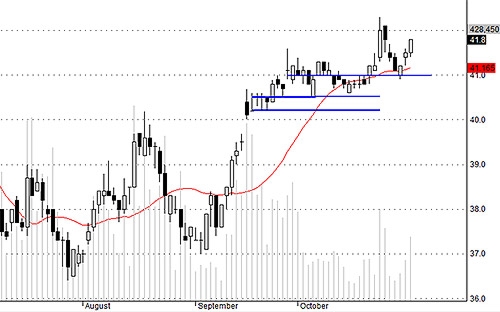 Blog chứng khoán: Cầu nội mạnh lên 3