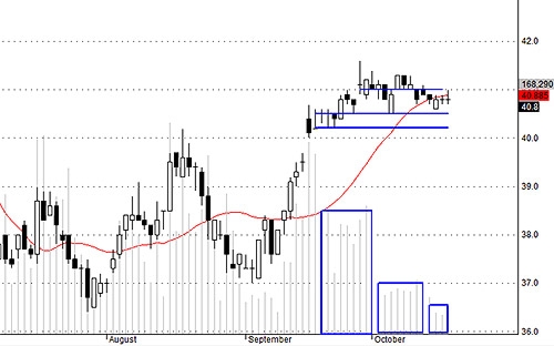 Thanh khoản DPM càng ngày càng khô kiệt.