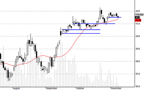 DPM vẫn đang dao động tạo mặt bằng giá ổn định.