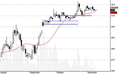 DPM phản ứng hơi yếu trước biến động chung.