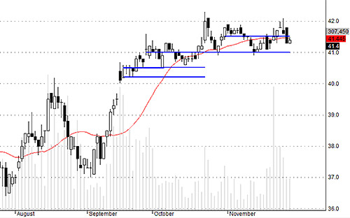 Blog chứng khoán: Cửa giảm rộng 3