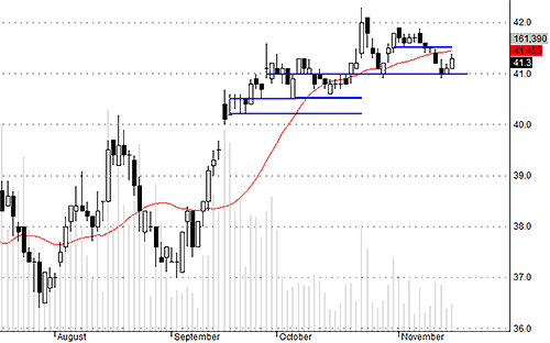 Blog chứng khoán: Đảo hàng 4