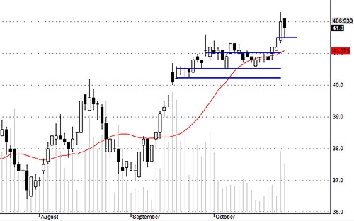 DPM hôm nay được nước ngoài mua mạnh.