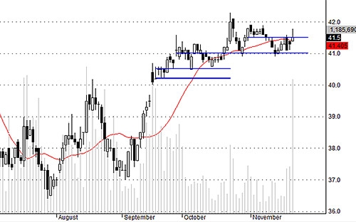 Blog chứng khoán: Đảo và xả! 3