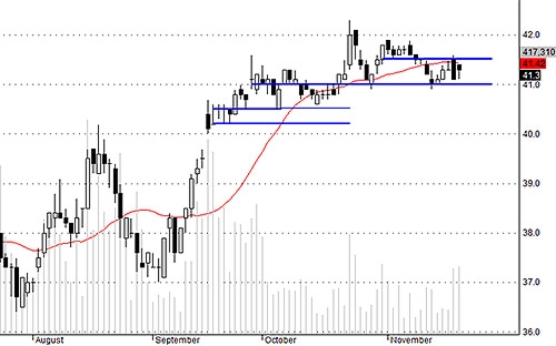 Blog chứng khoán: “Ăn” hàng mạnh 2