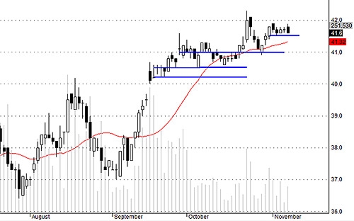 Blog chứng khoán: Dòng tiền đầu cơ đã đạt đỉnh? 2