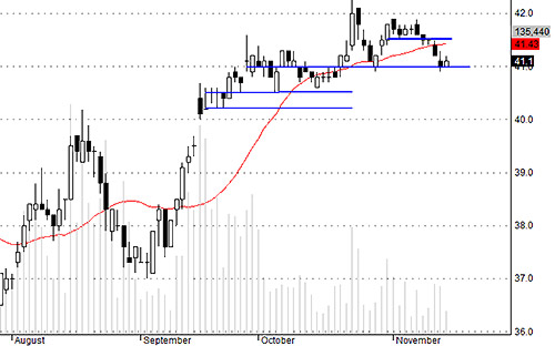 Blog chứng khoán: Giao dịch ở HAG tốt hay xấu? 3