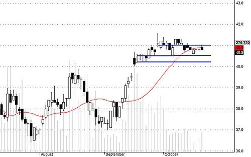 Blog chứng khoán: Thấy gì từ ITA? 4