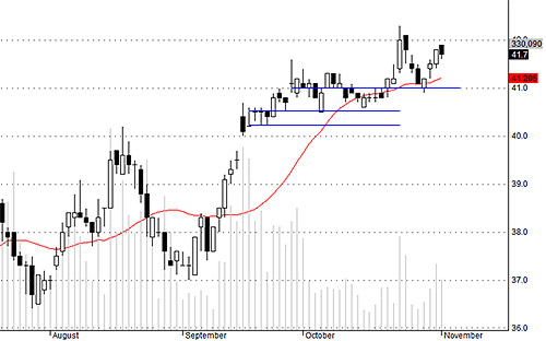 DPM có khả năng điều chỉnh trong 2 phiên tới.