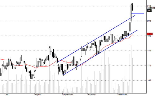 Blog chứng khoán: Cơ hội mua tốt 3