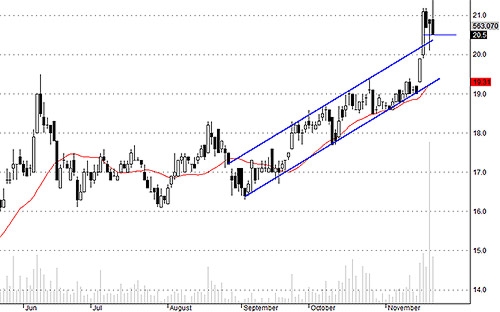 HCM có thể điều chỉnh test lại vùng 20.2.