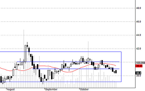 Blog chứng khoán: Đau đầu với thanh khoản 2
